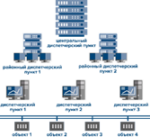 localsystem